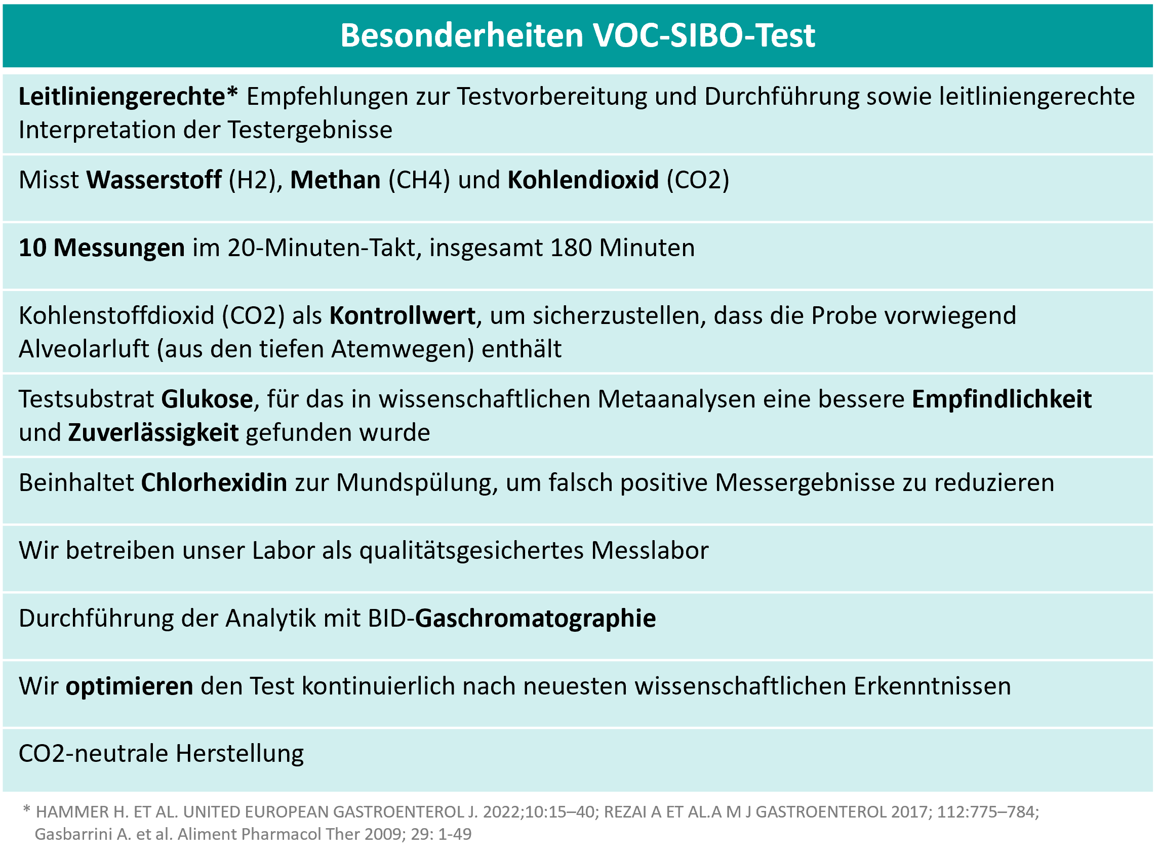 Leitliniengerechte Empfehlung, misst Wasserstoff, Methan und Kohlendioxid; 