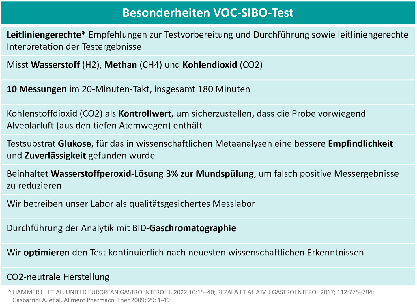 VOC-SIBO-Test